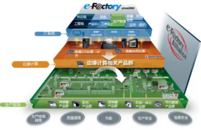 仙知機(jī)器人與三菱e-F@ctory Alliance強(qiáng)強(qiáng)聯(lián)手，共推智能制造軟件開發(fā)新篇章