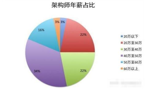 如何成功找到一份Java軟件開發(fā)實(shí)習(xí)工作