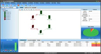設(shè)備商網(wǎng)管軟件定制開發(fā)案例分析