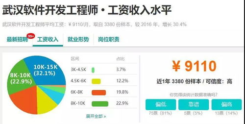 各城市軟件開發(fā)薪資對(duì)比 這些城市才適合發(fā)展IT軟件開發(fā)