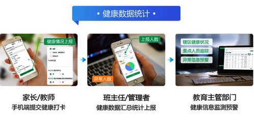 學(xué)生健康監(jiān)測(cè)智慧健康展示軟件開發(fā)方案